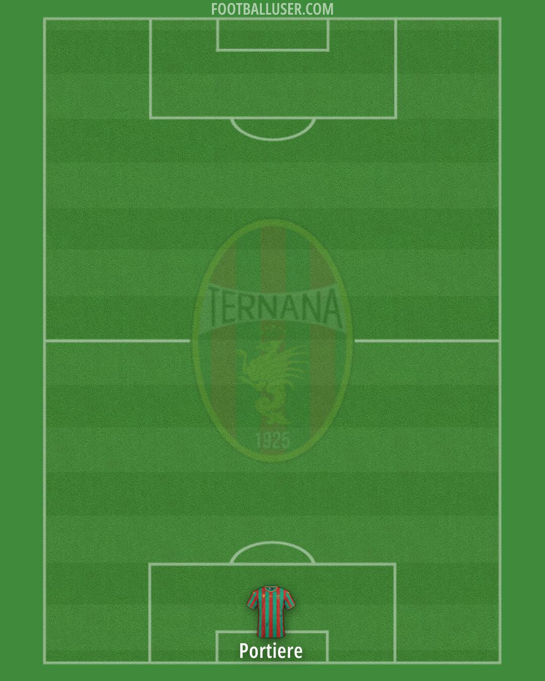 Ternana Formation 2026