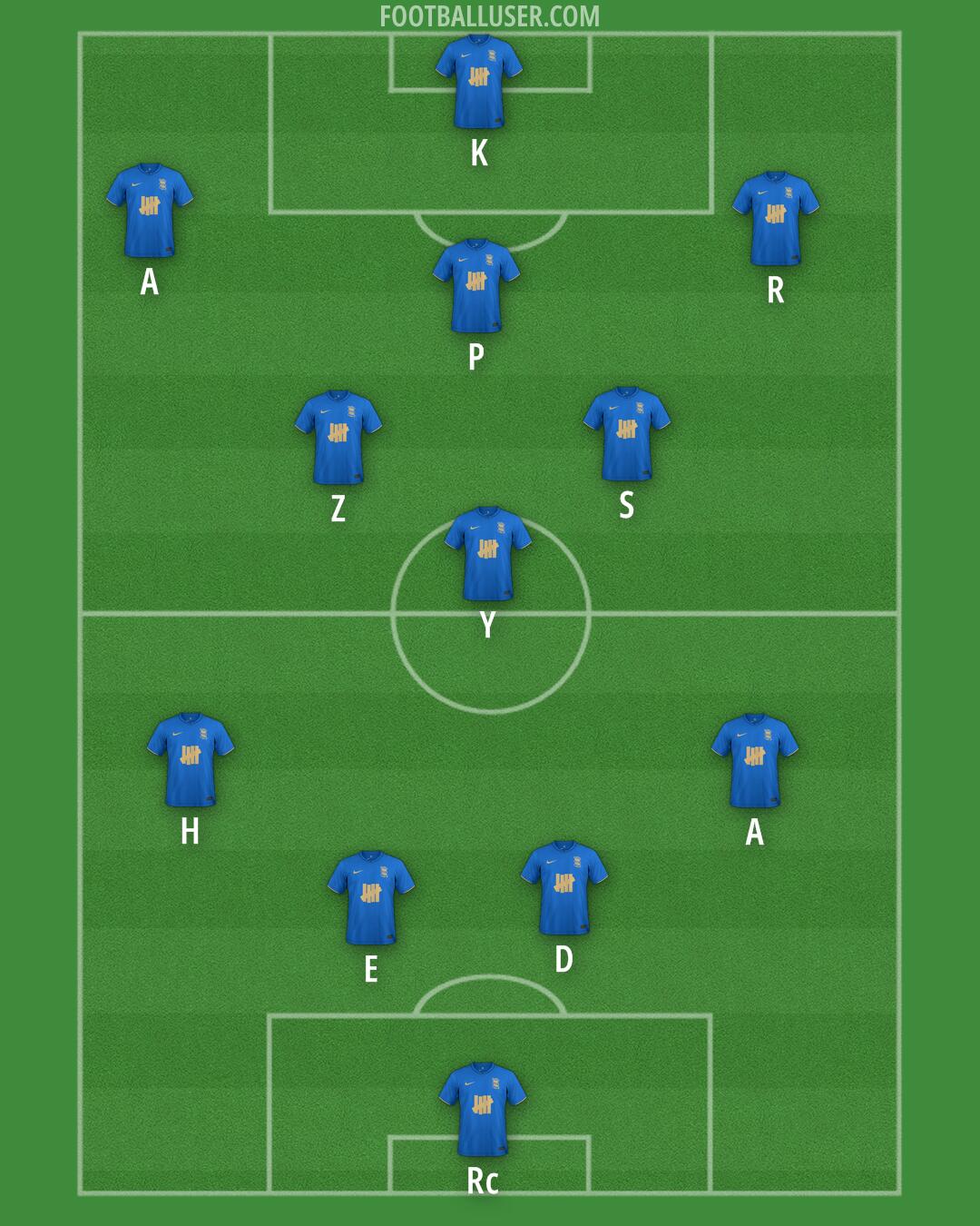 Birmingham Formation 2026