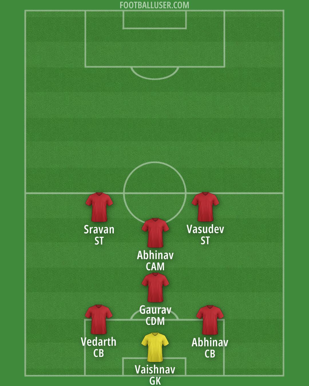 Custom Team Formation 2026