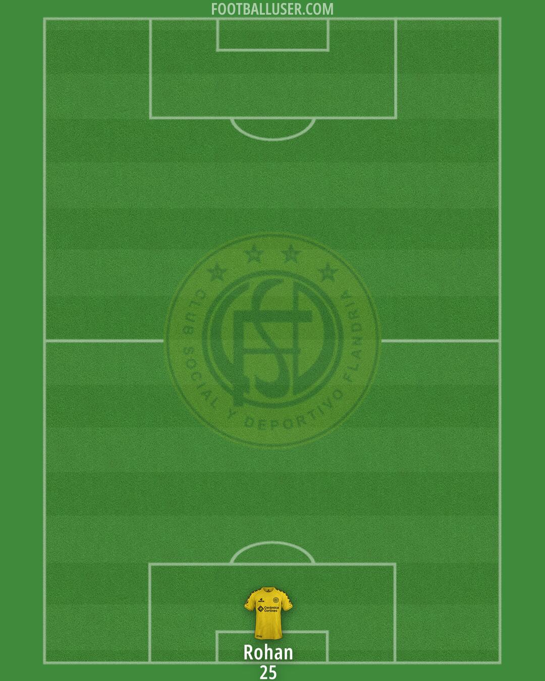 Flandria Formation 2026