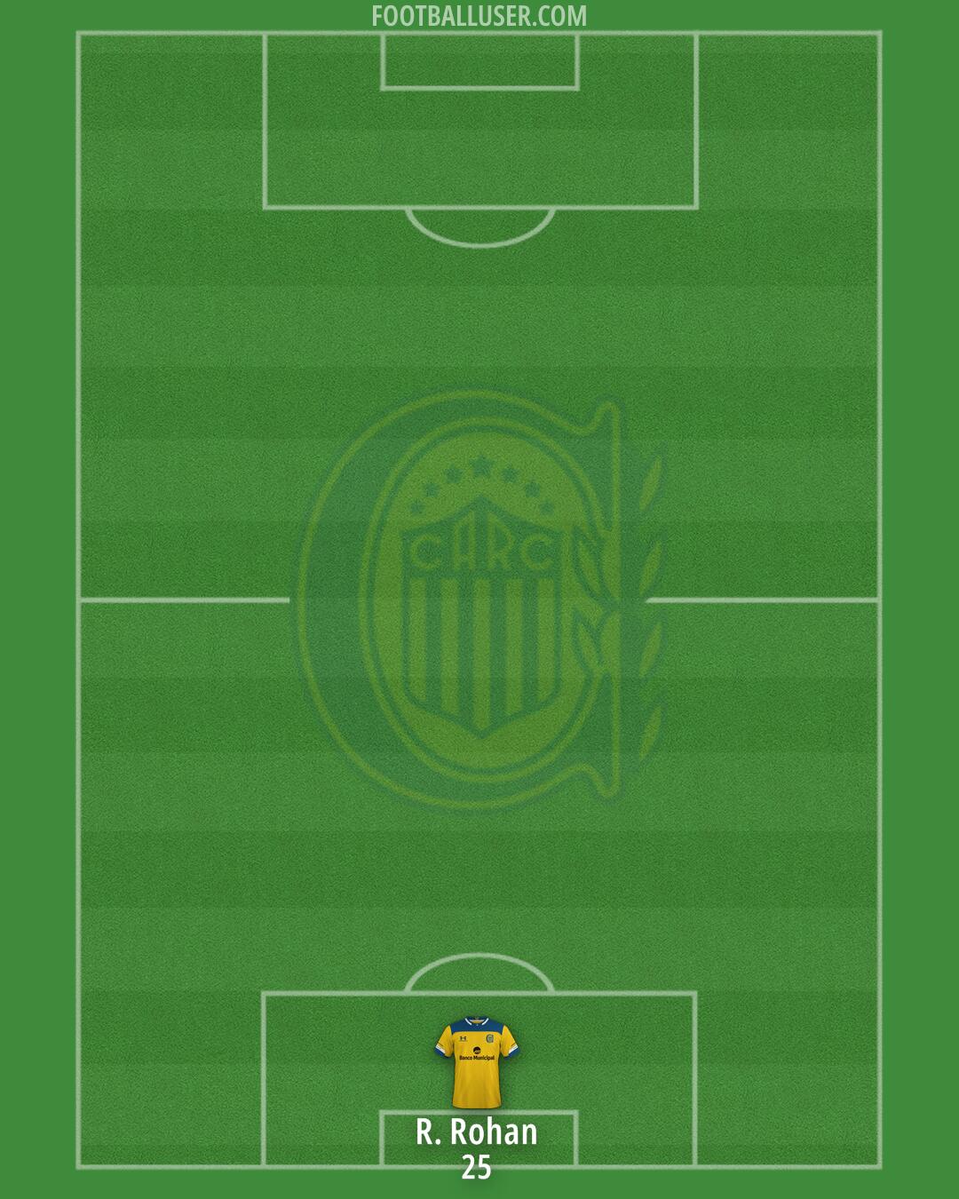 Rosario Central Formation 2026