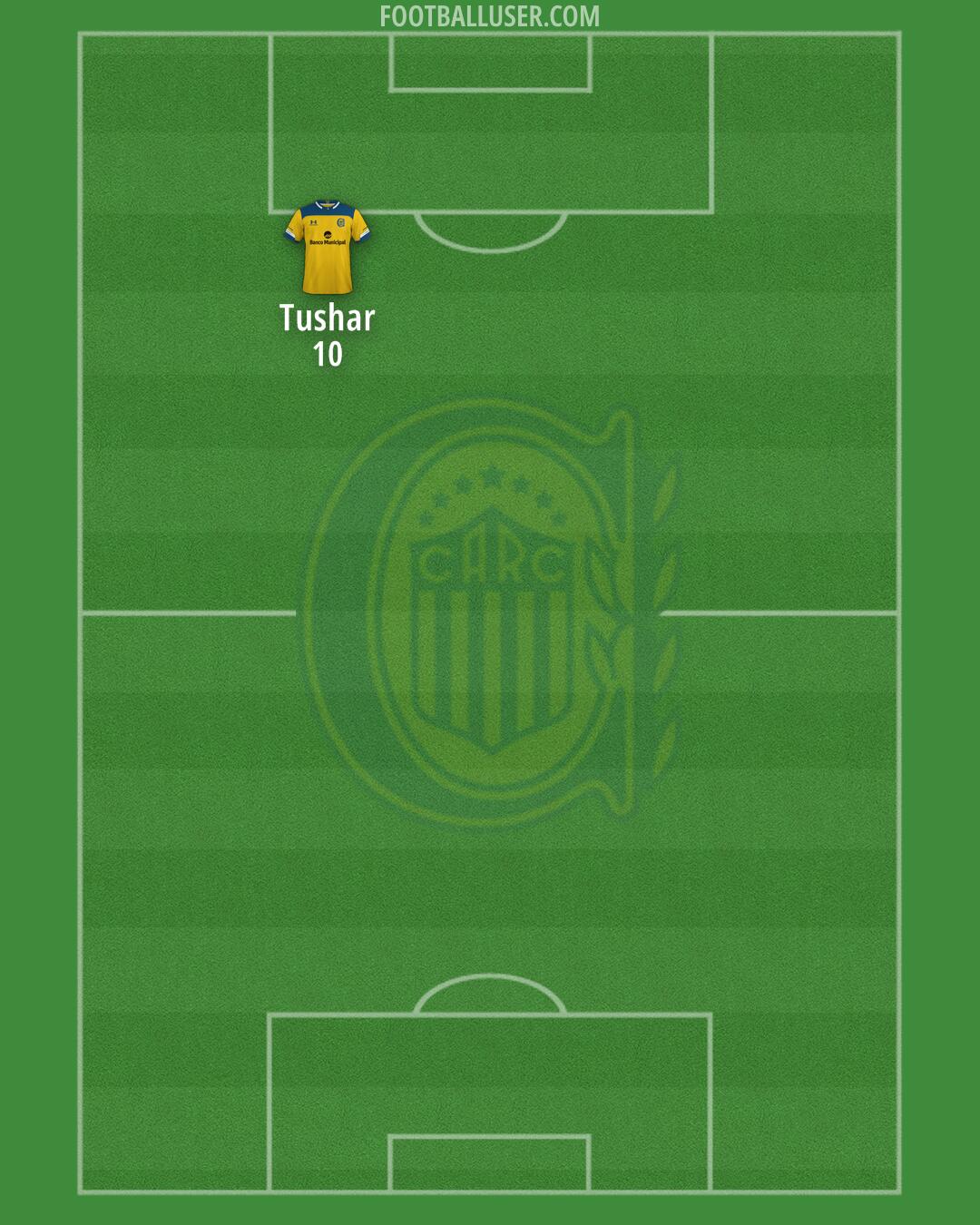 Rosario Central Formation 2026