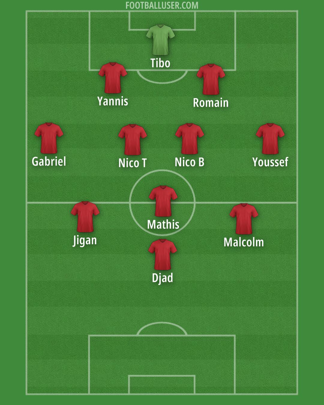 Albania Formation 2026