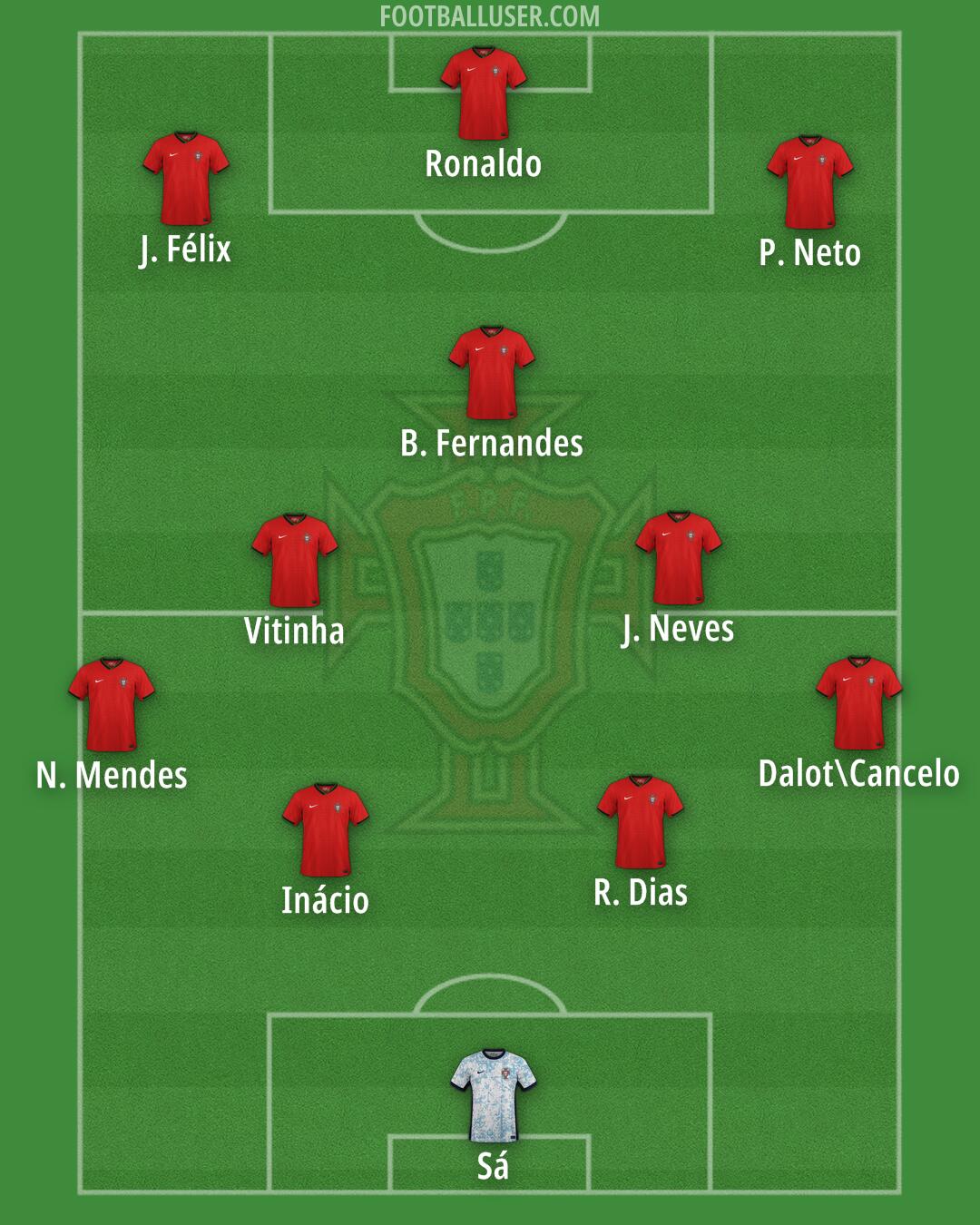 Portugal Formation 2026