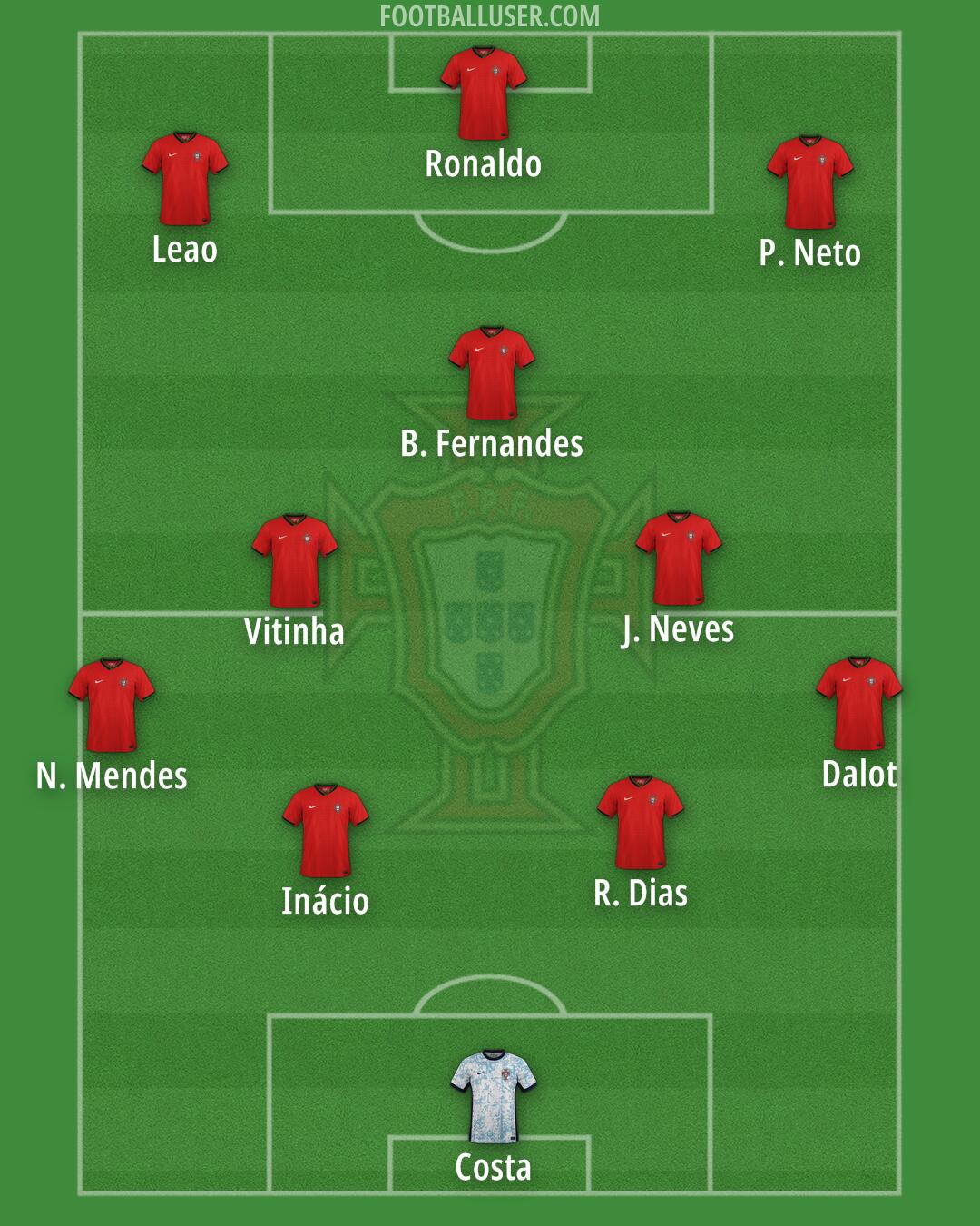Portugal Formation 2026