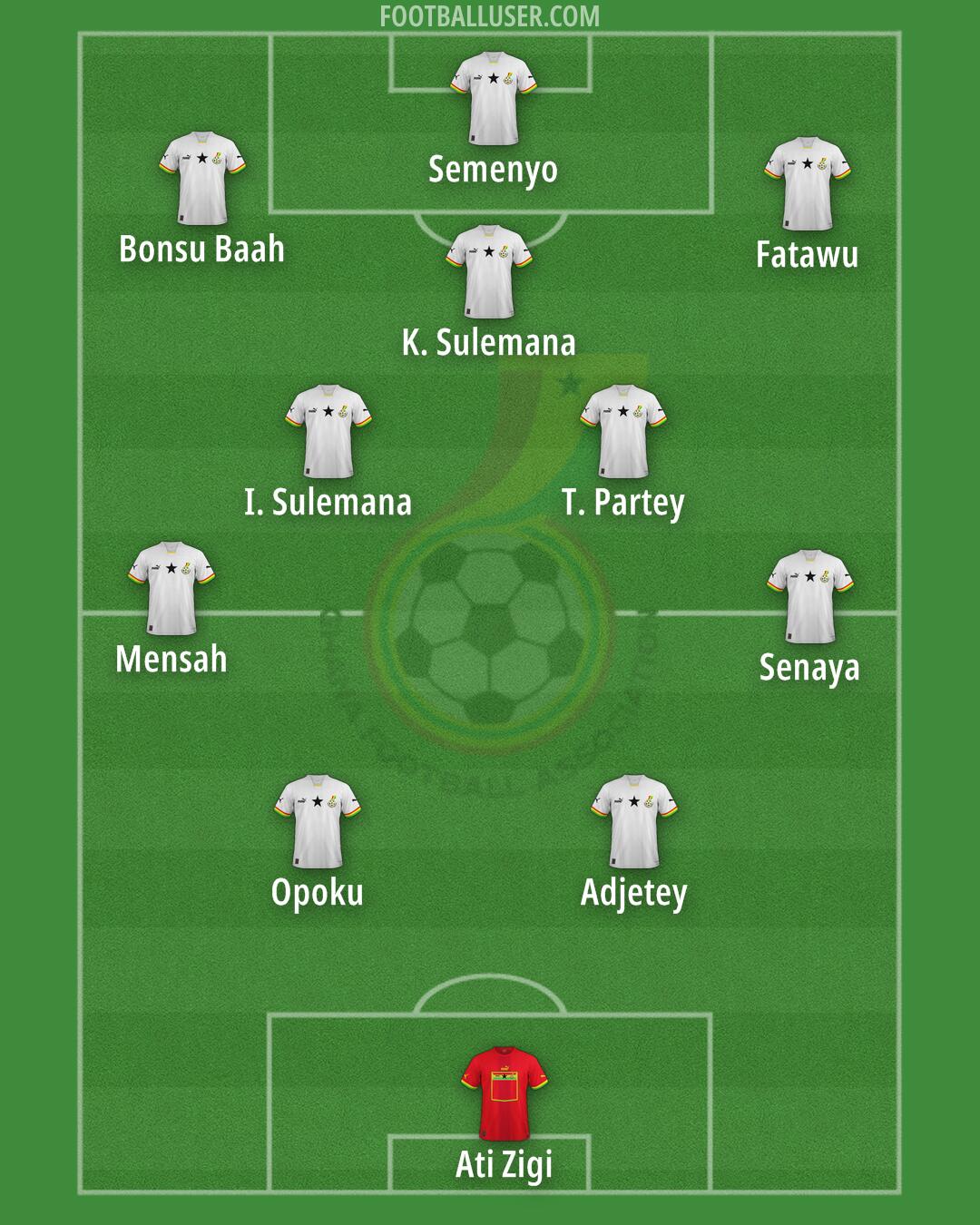 Ghana Formation 2026