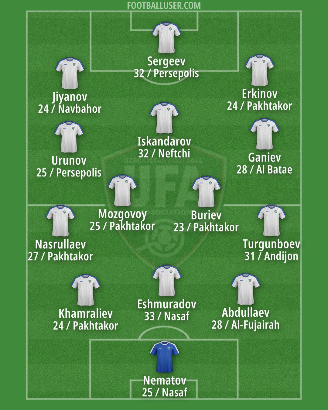 Uzbekistan Formation 2026