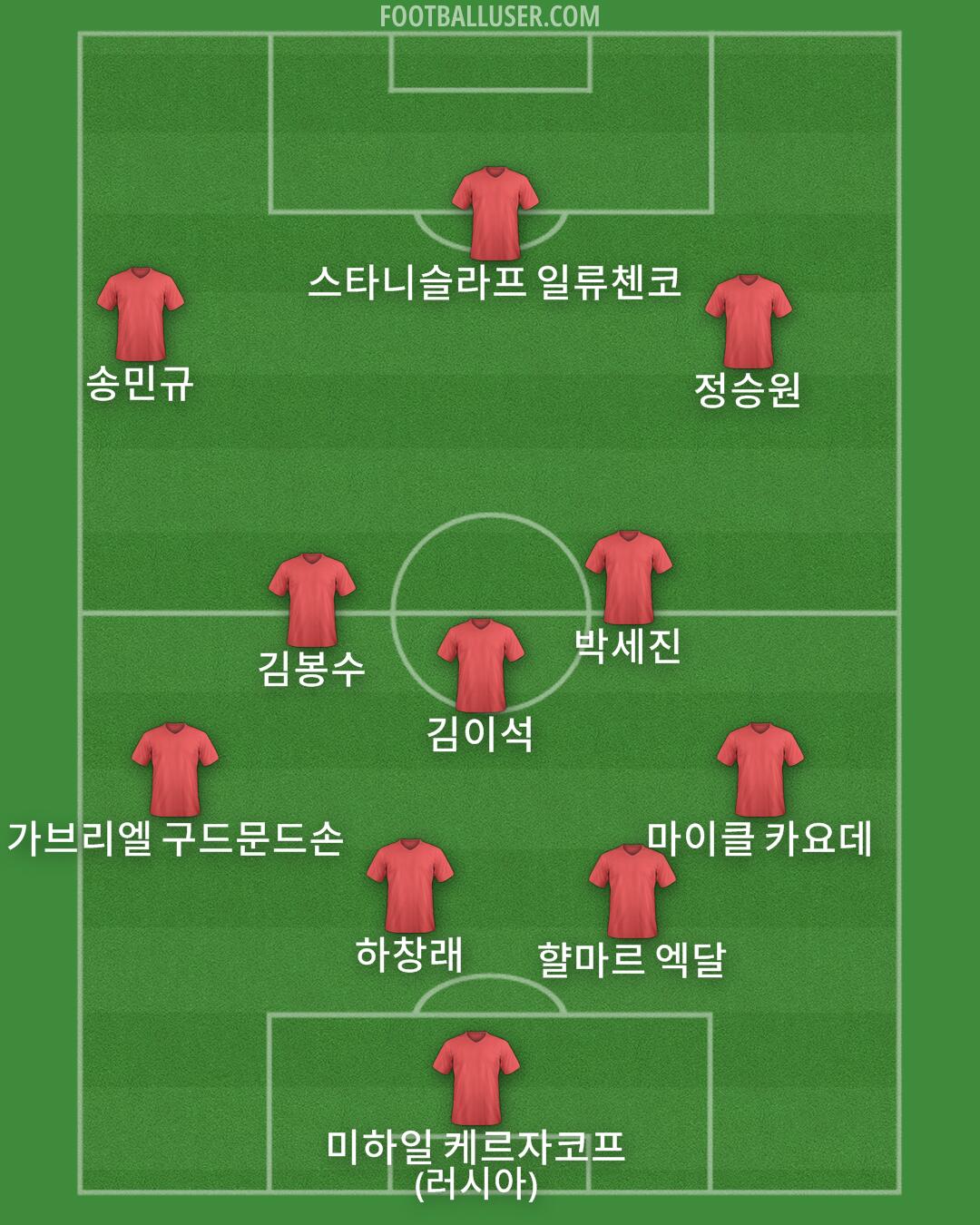 Custom Team Formation 2026