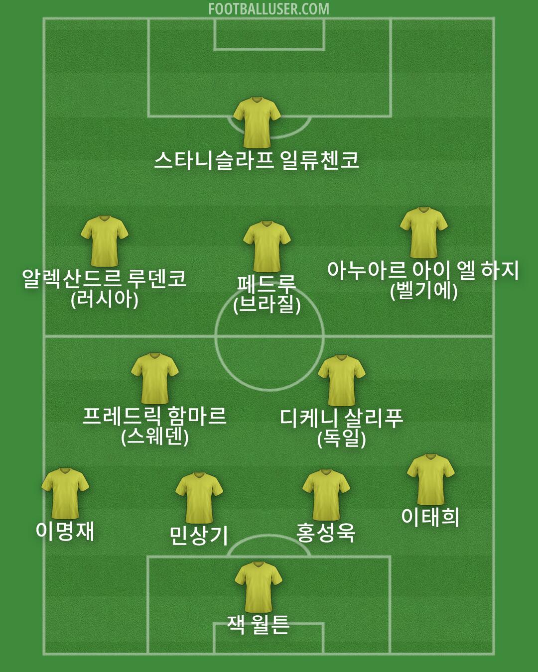 Custom Team Formation 2026