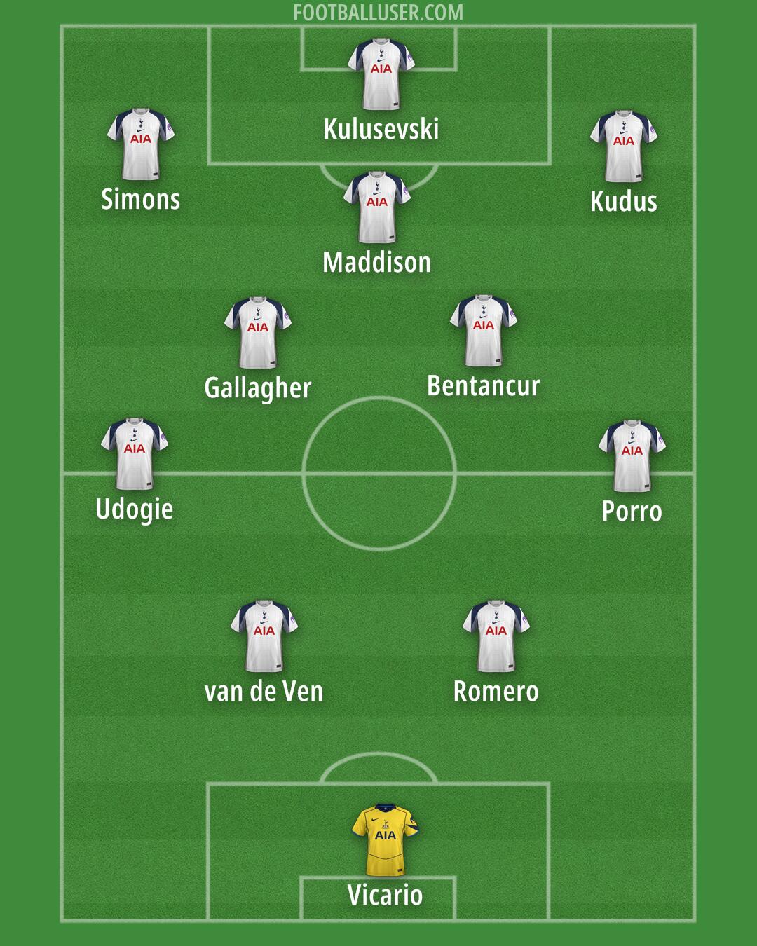 Tottenham Formation 2026