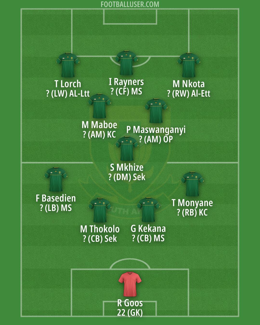 South Africa Formation 2026