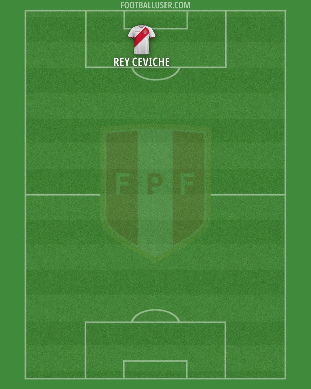 Peru Formation 2026