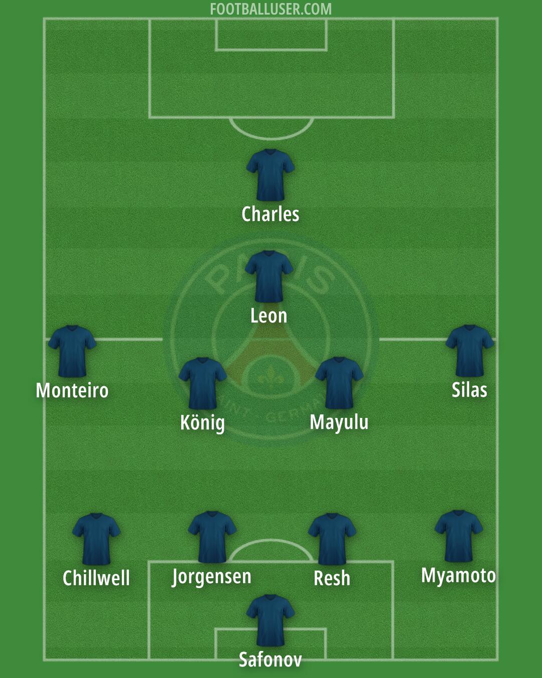 PSG Formation 2026