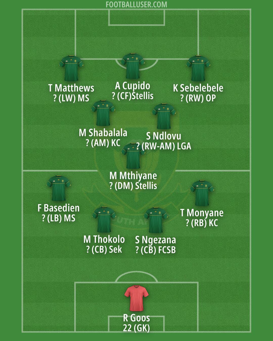 South Africa Formation 2026