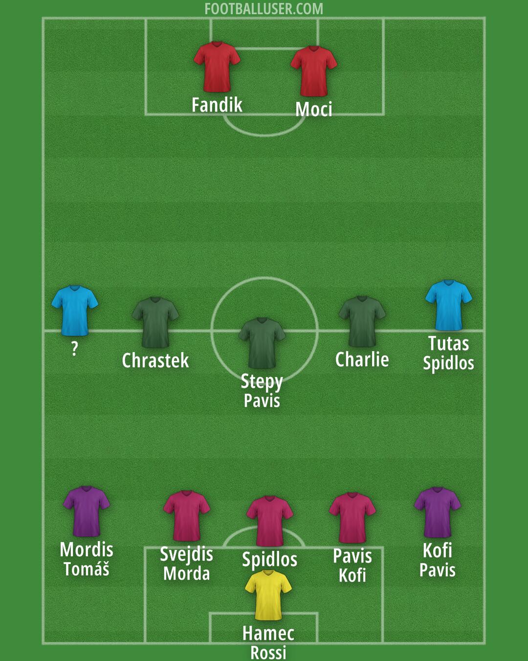Custom Team Formation 2026