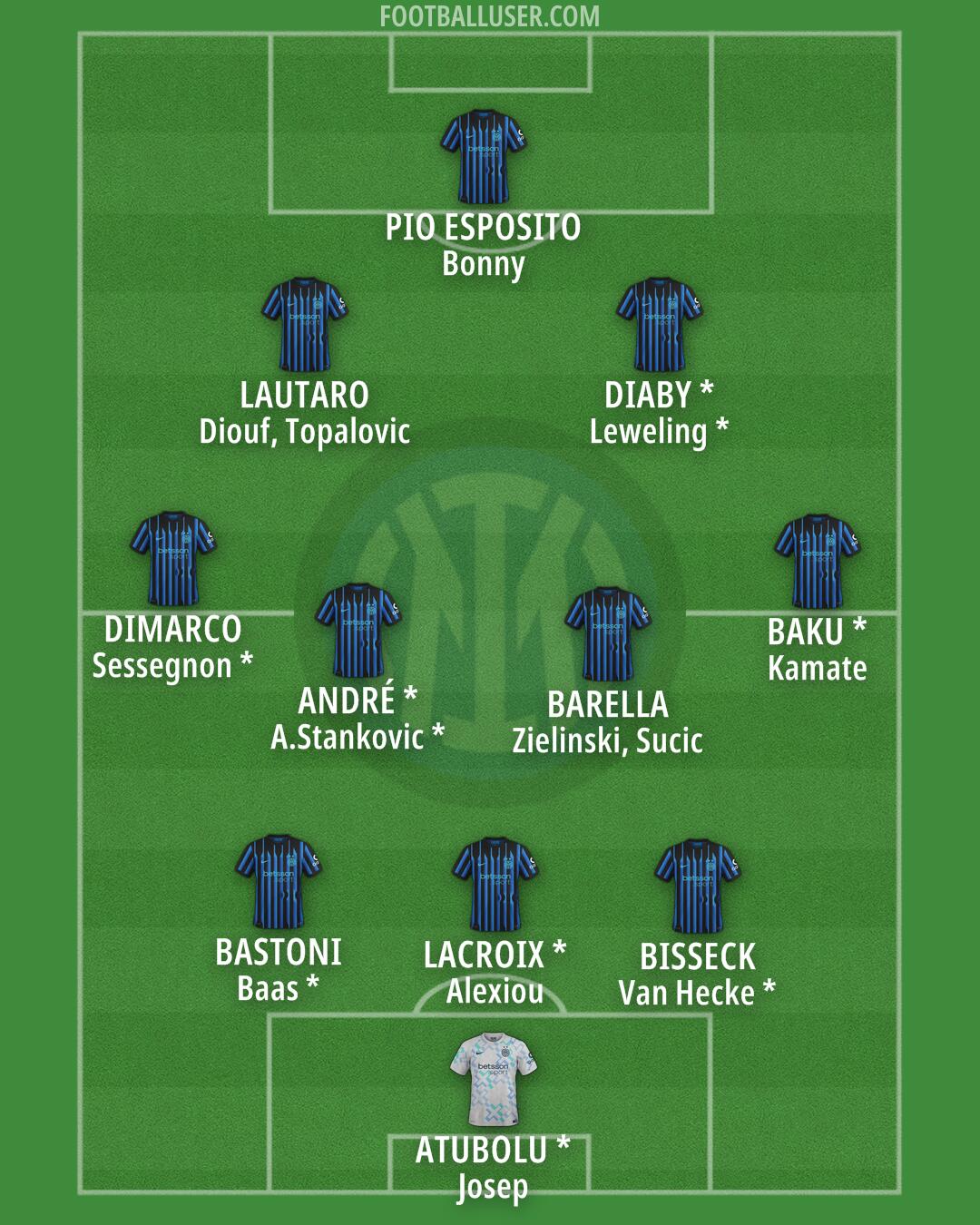 Inter Formation 2026