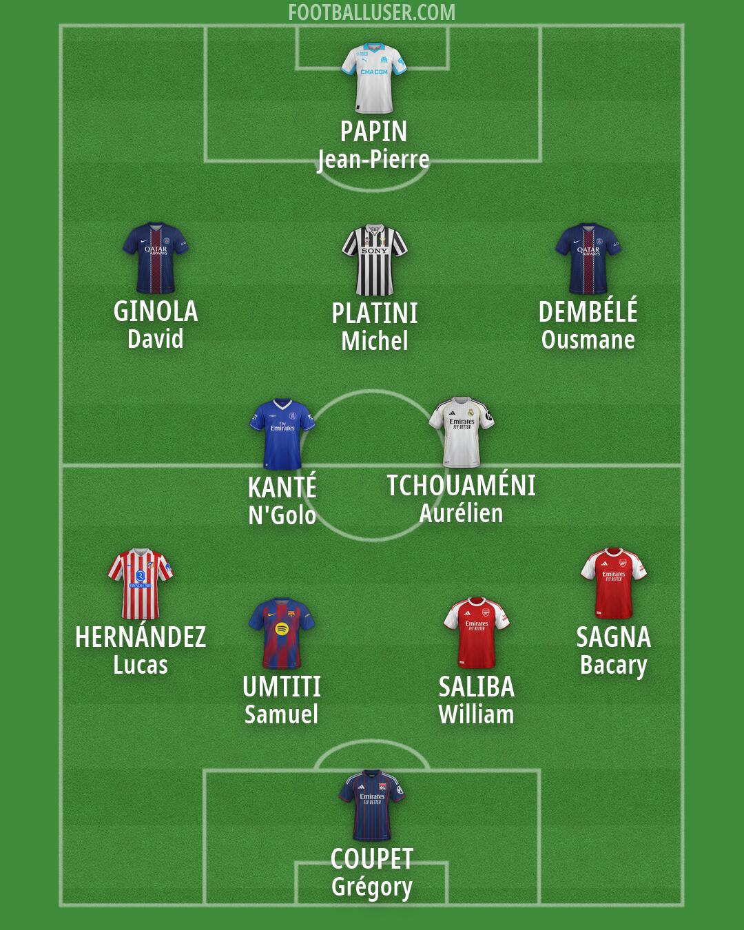 Custom Team Formation 2026