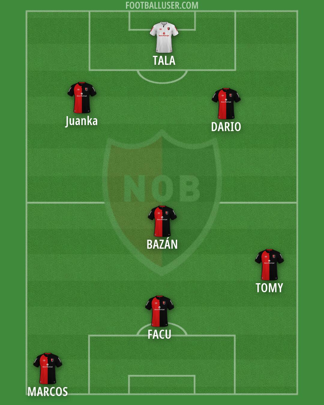 Newell's Formation 2026