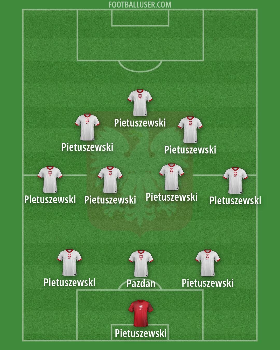 Poland Formation 2026