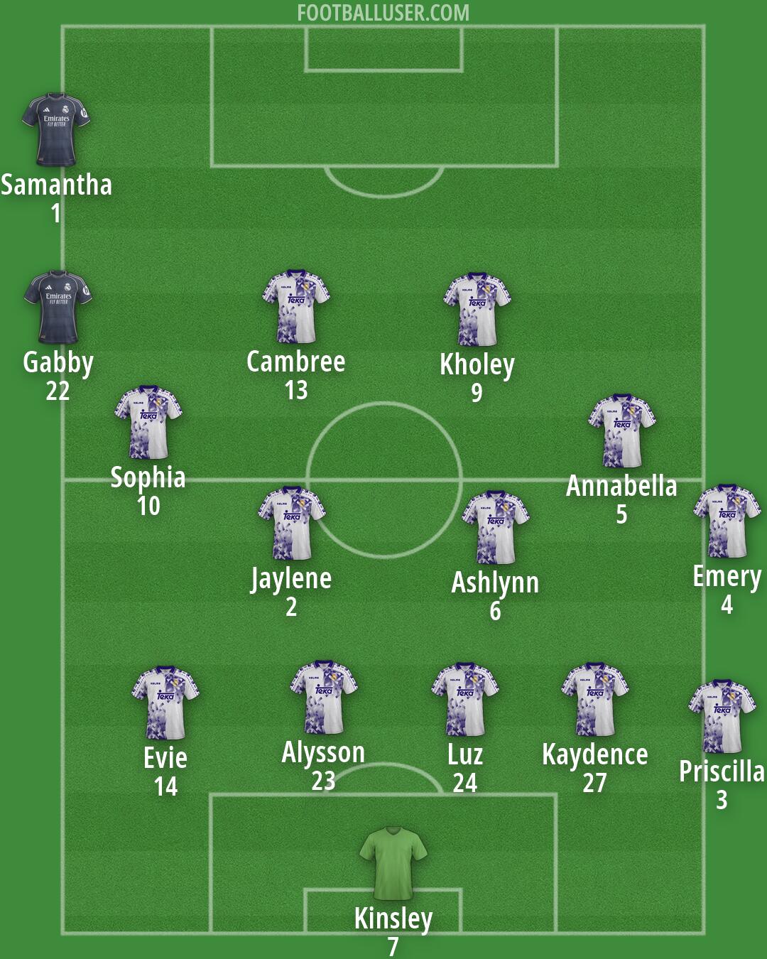 Real Madrid Formation 2026