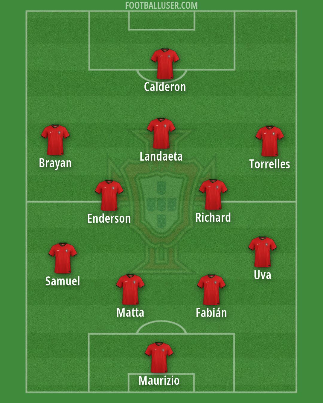 Portugal Formation 2026