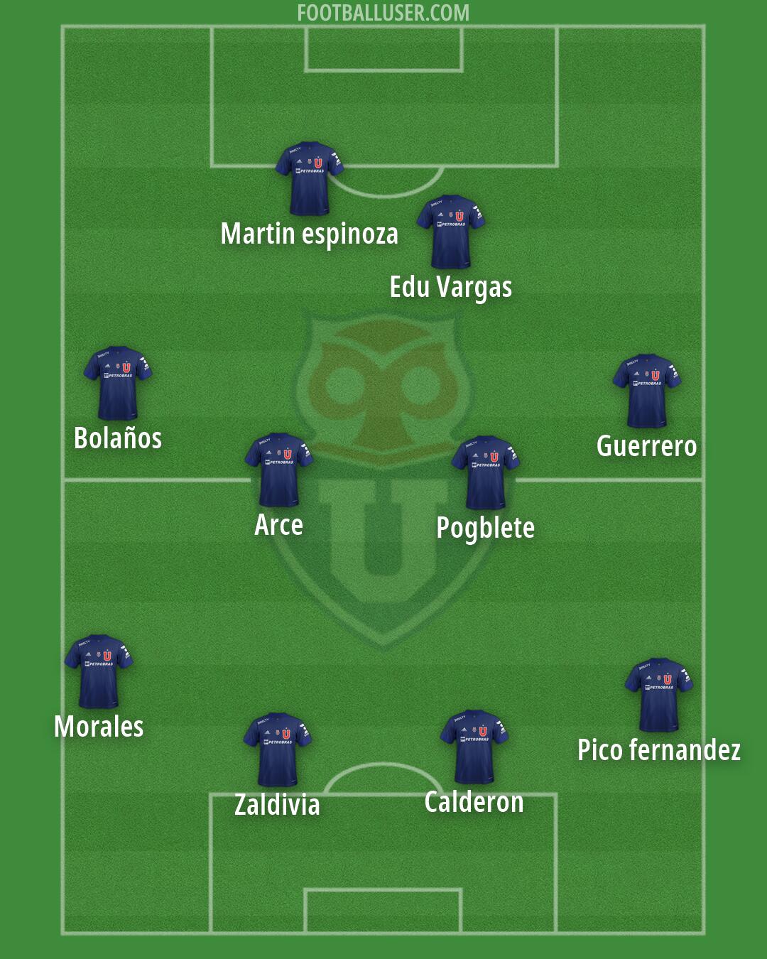 Univ. de Chile Formation 2026