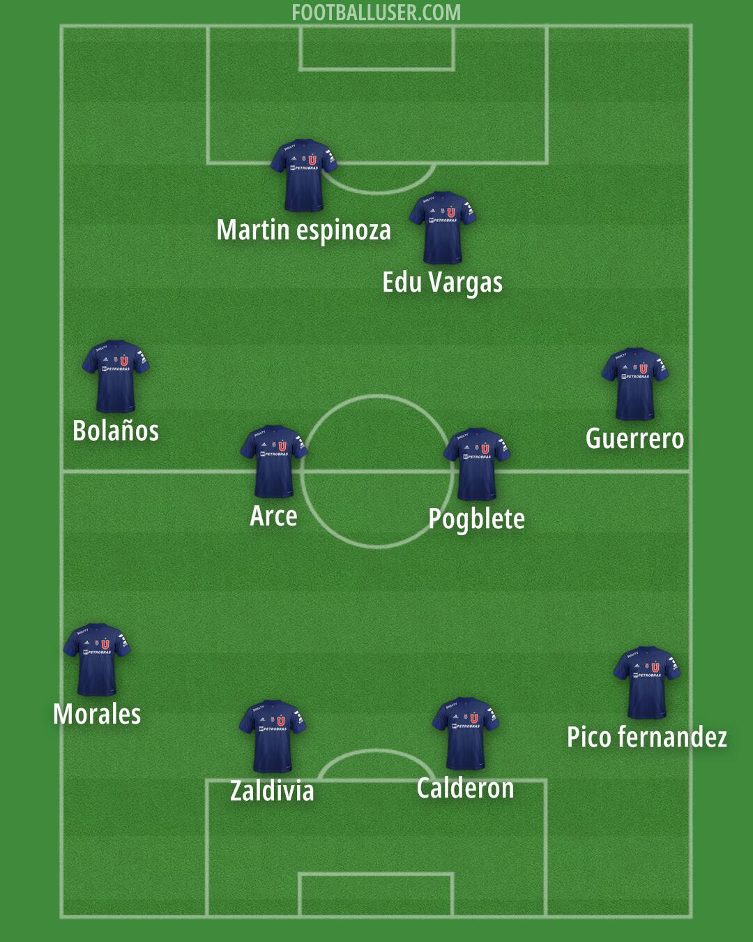 Univ. de Chile Formation 2026