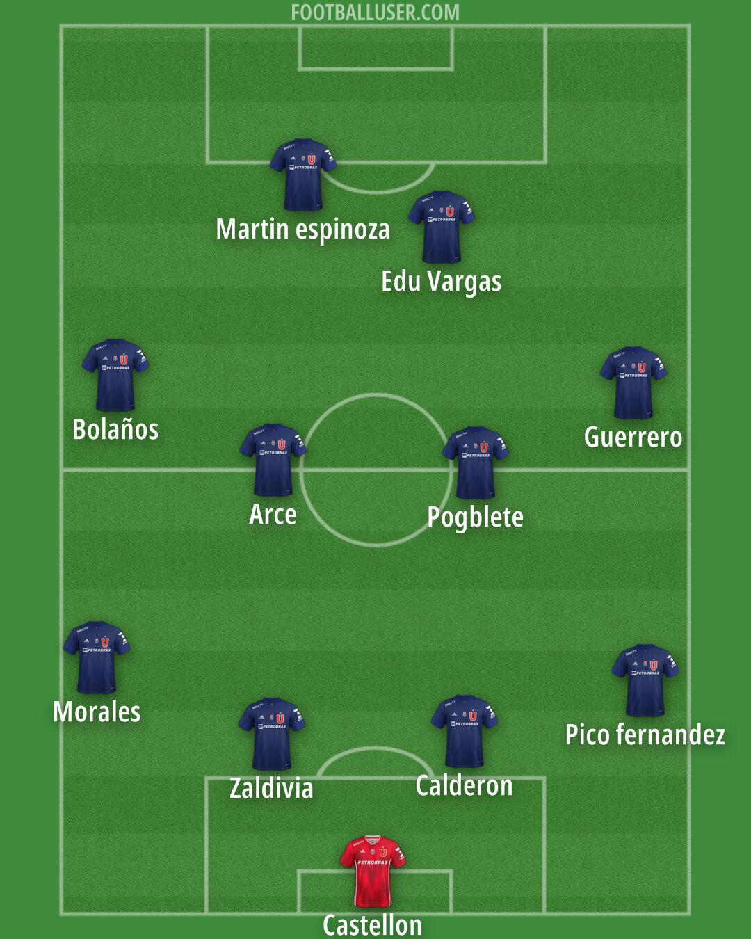 Univ. de Chile Formation 2026