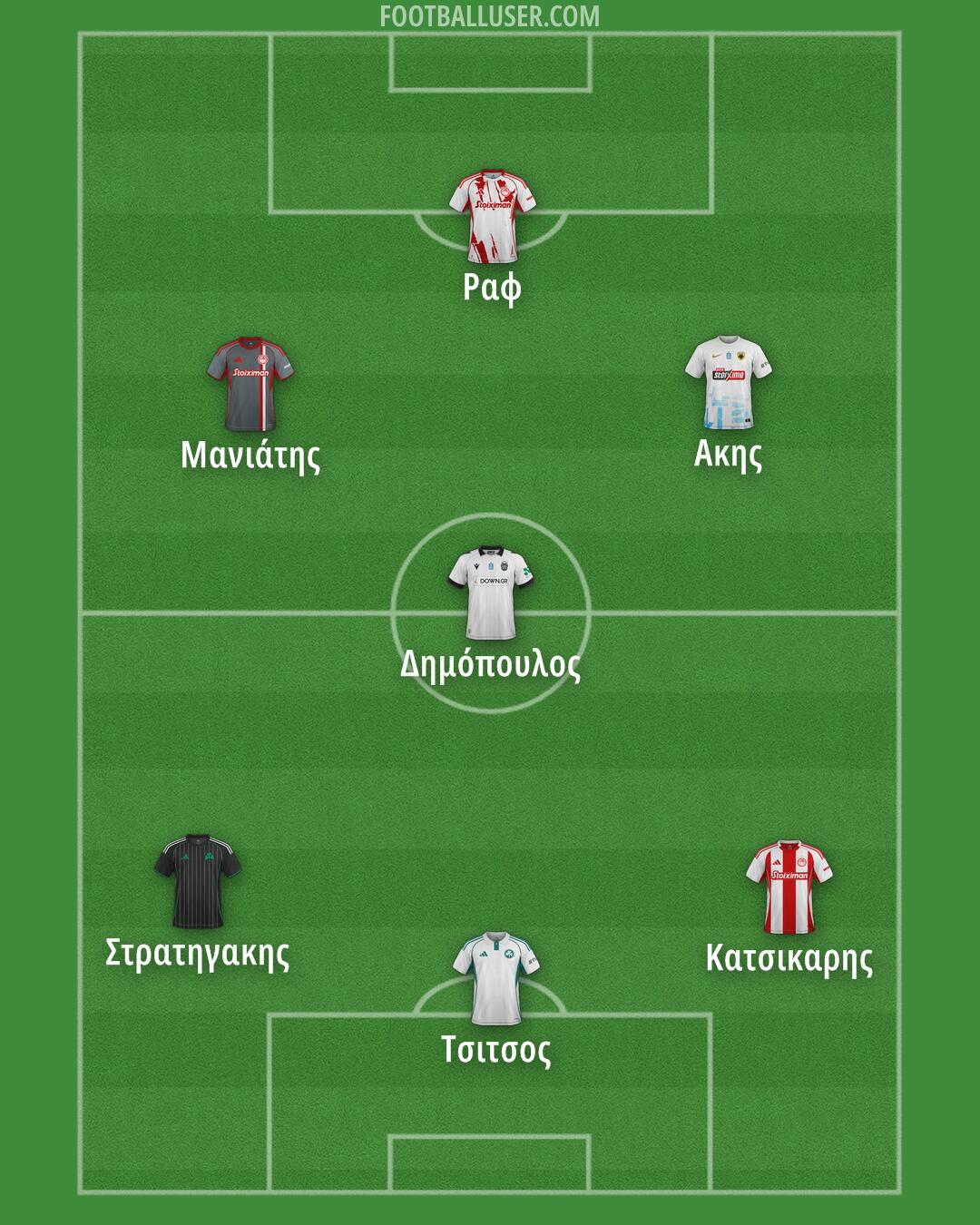 Custom Team Formation 2026