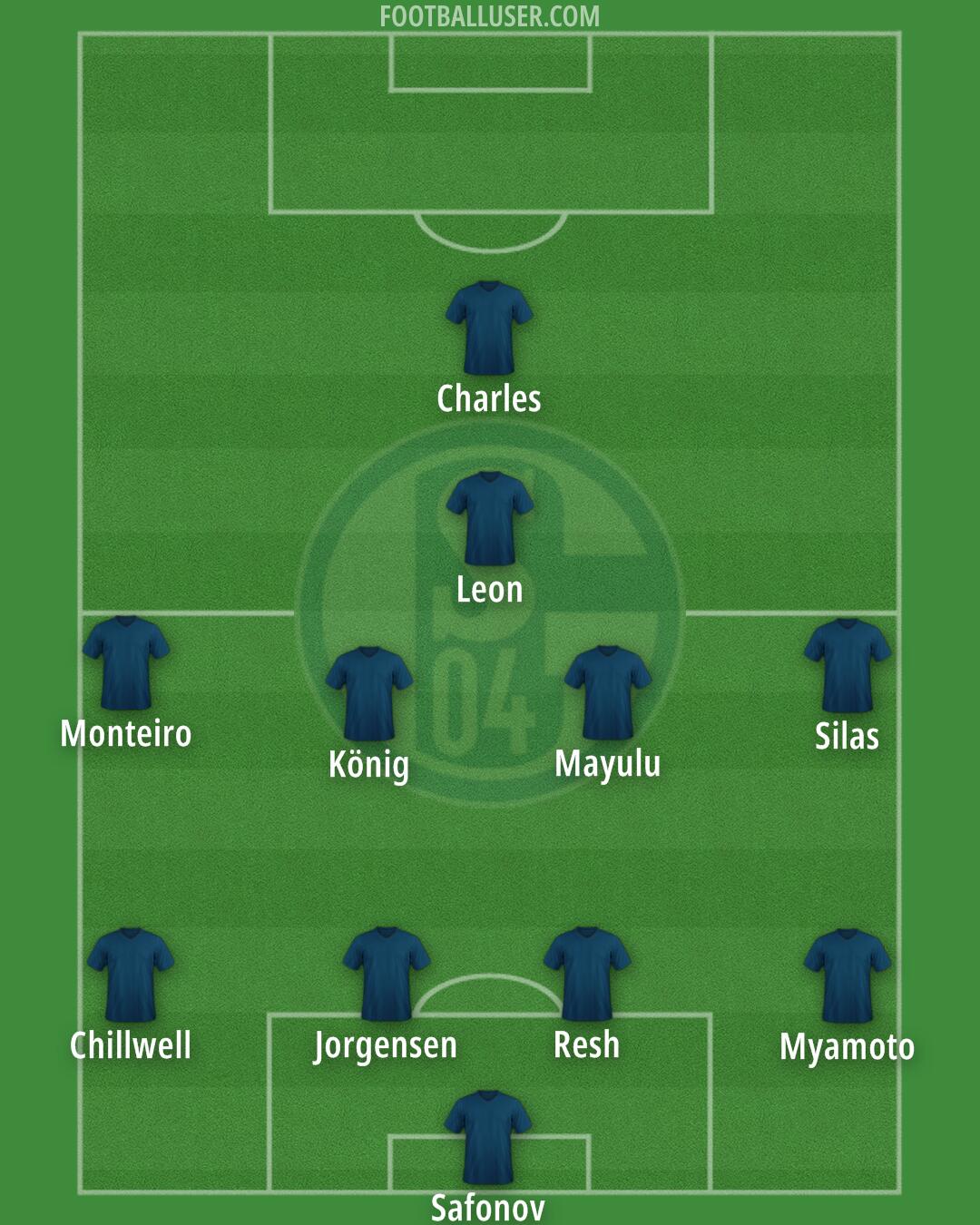 Schalke 04 Formation 2026