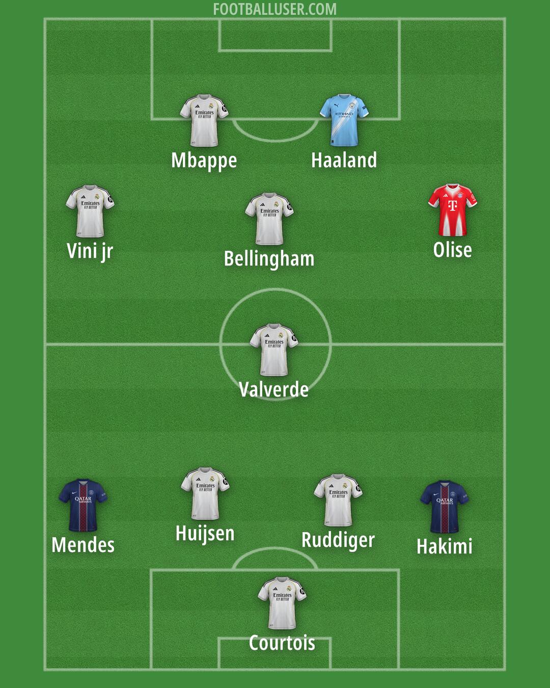 Custom Team Formation 2026