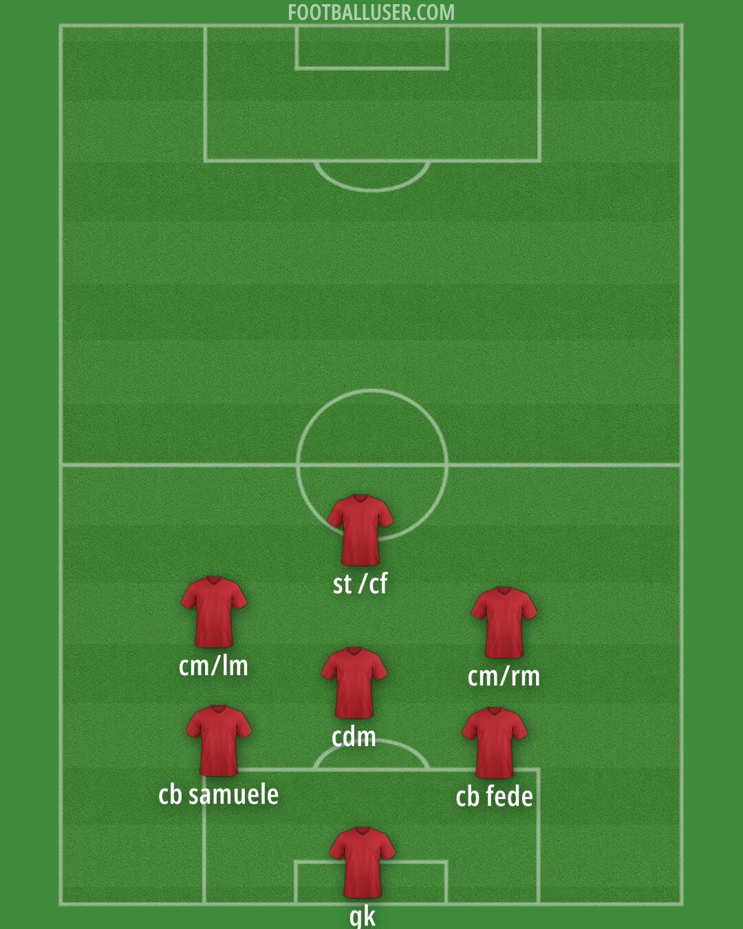 Custom Team Formation 2026