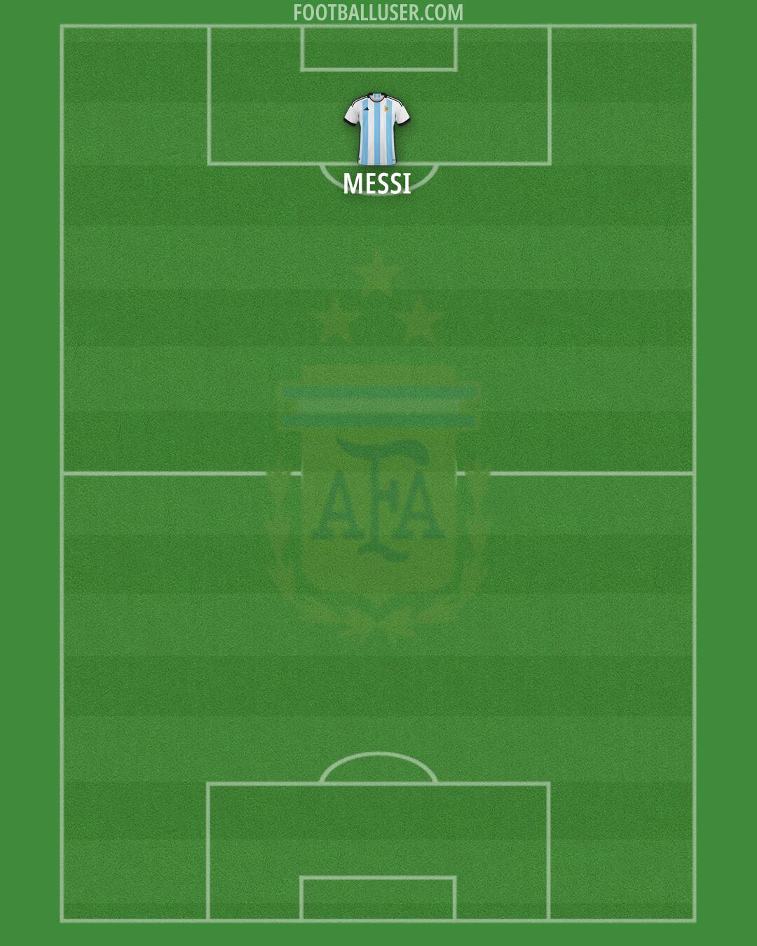 Argentina Formation 2026