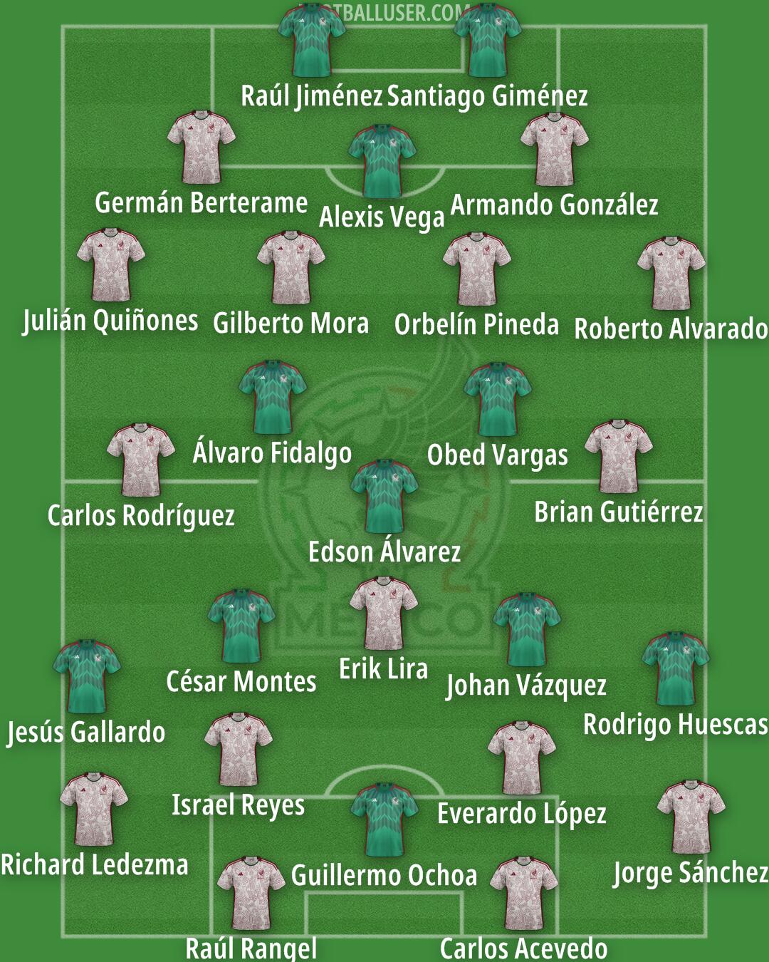 Mexico Formation 2026