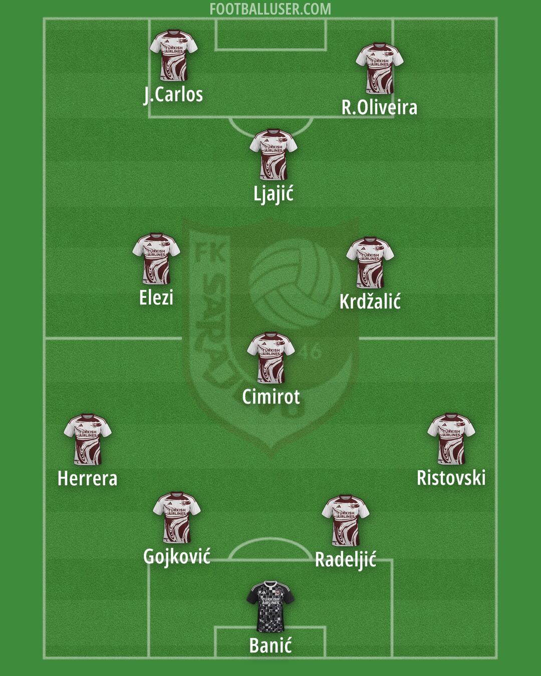 Sarajevo Formation 2026