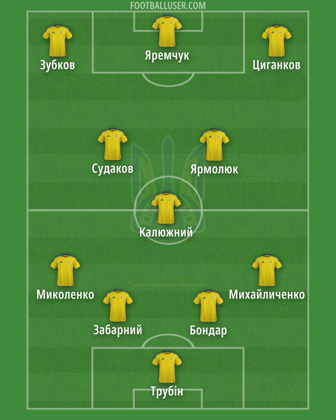 Ukraine Formation 2026