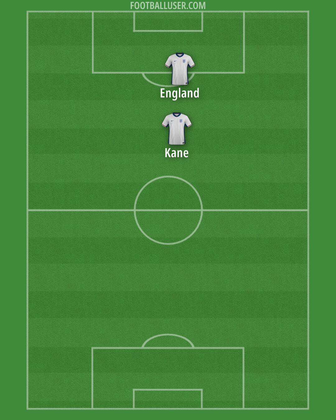 England Formation 2026