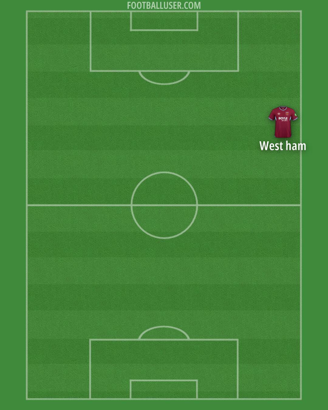 West Ham Formation 2026