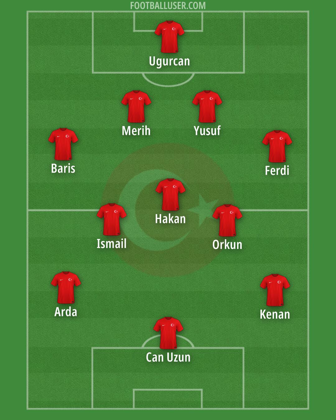 Türkiye Formation 2026