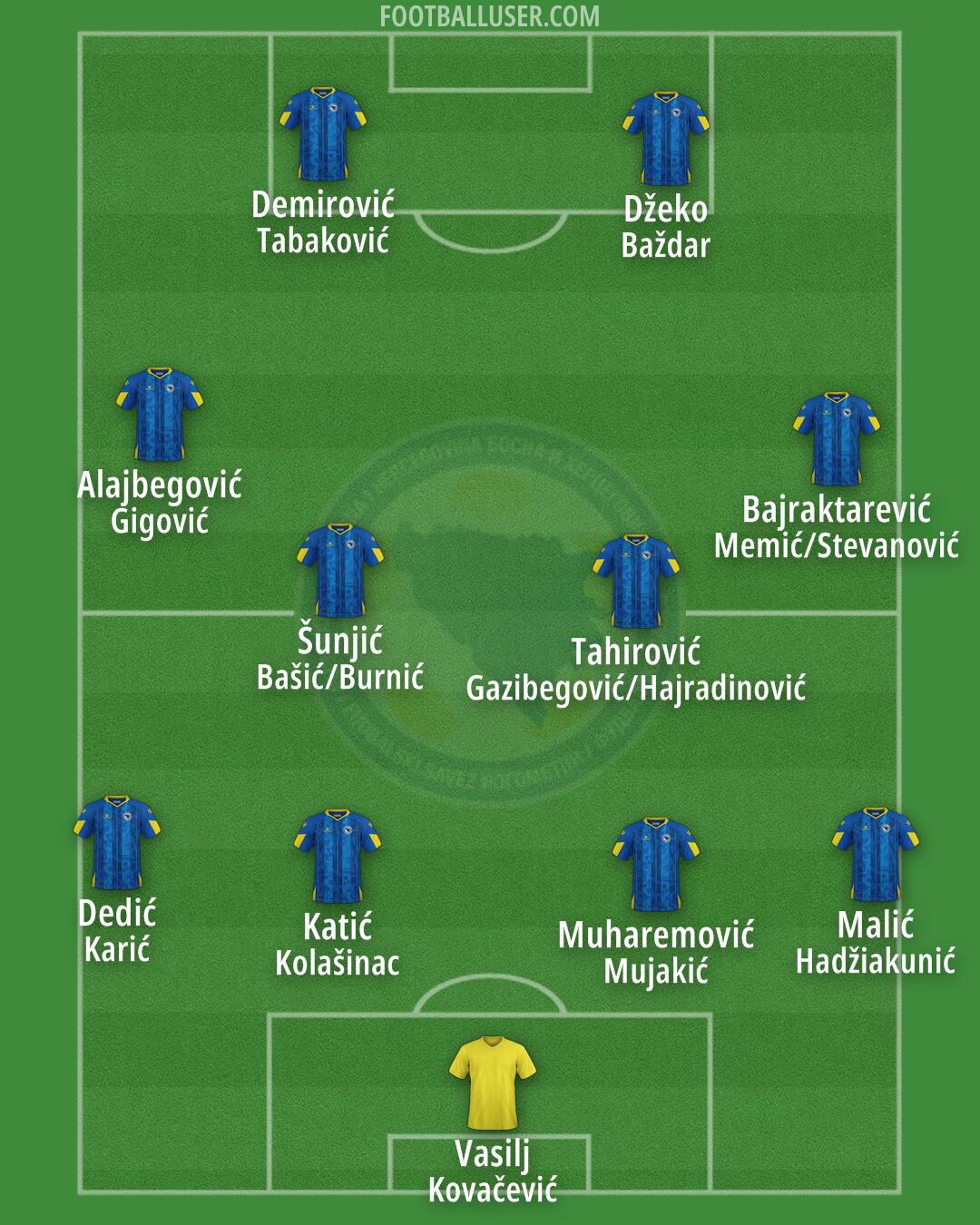 Bosnia and Herzegovina Formation 2026