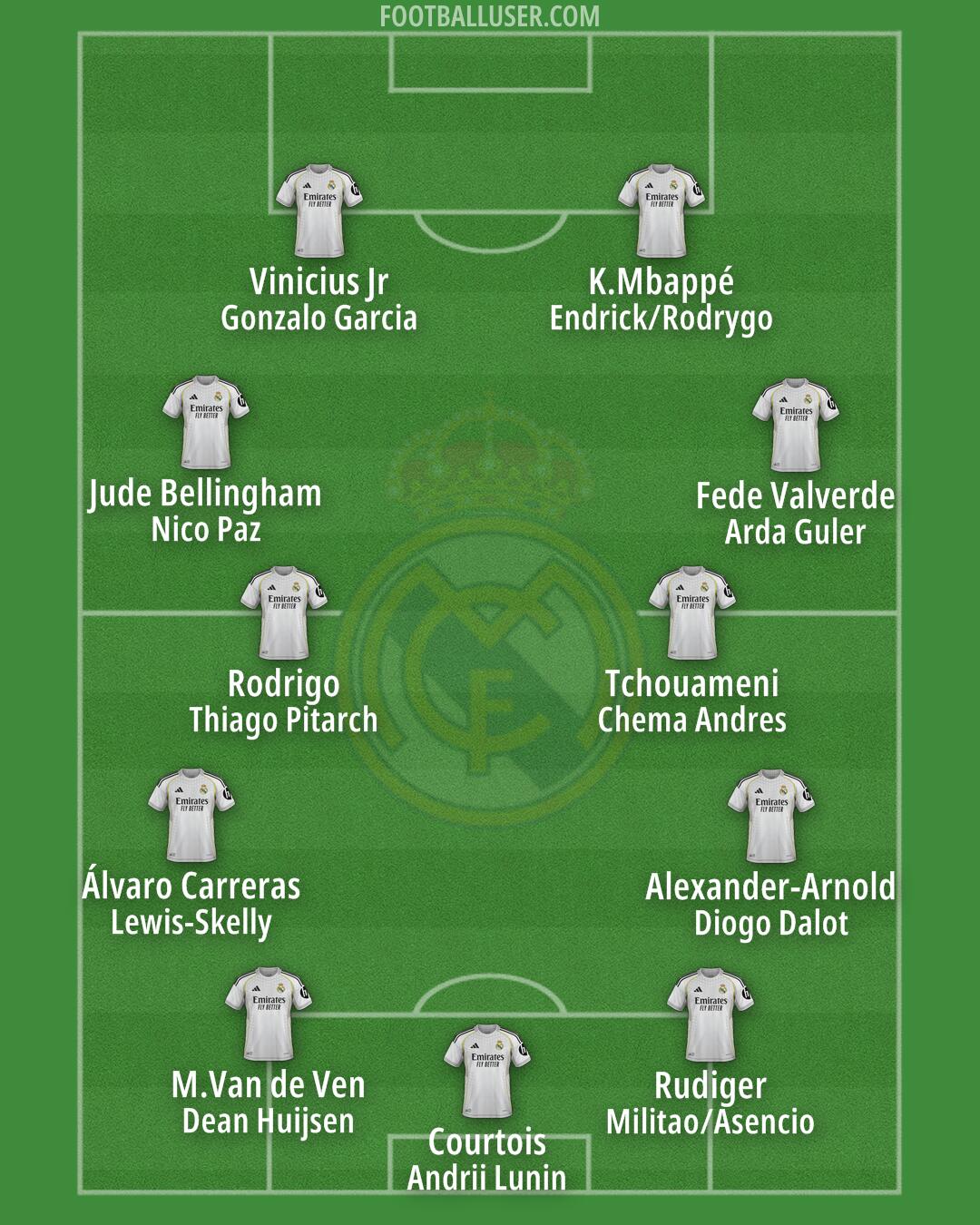 Real Madrid Formation 2026