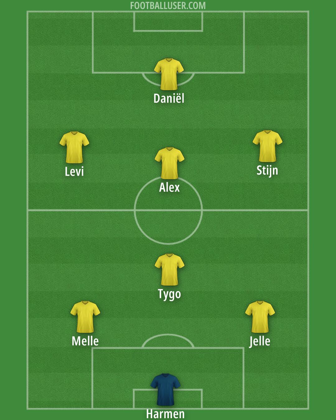 Custom Team Formation 2026