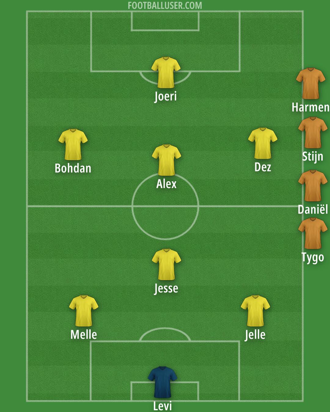 Custom Team Formation 2026