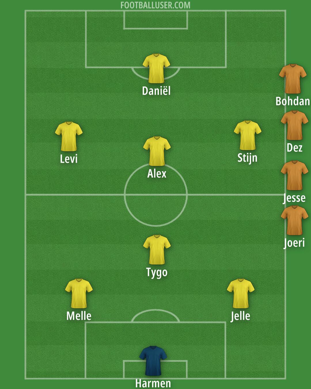 Custom Team Formation 2026