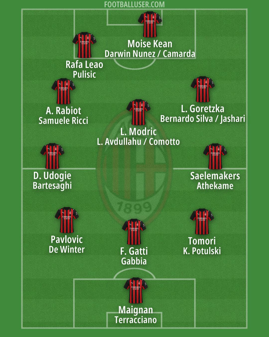 Milan Formation 2026