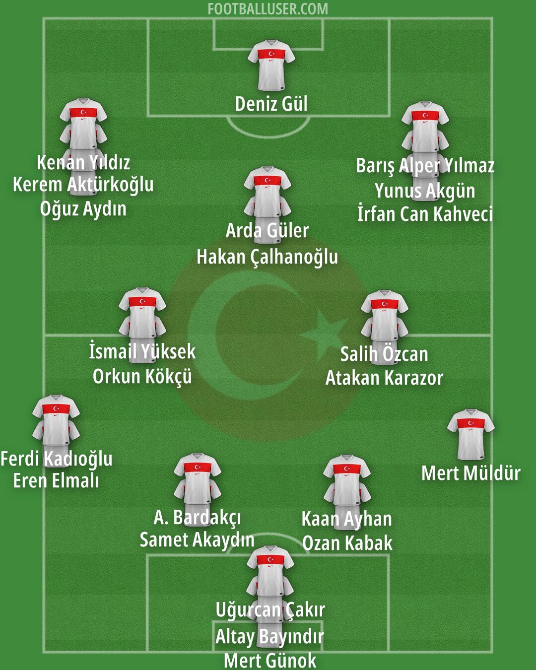 Türkiye Formation 2026
