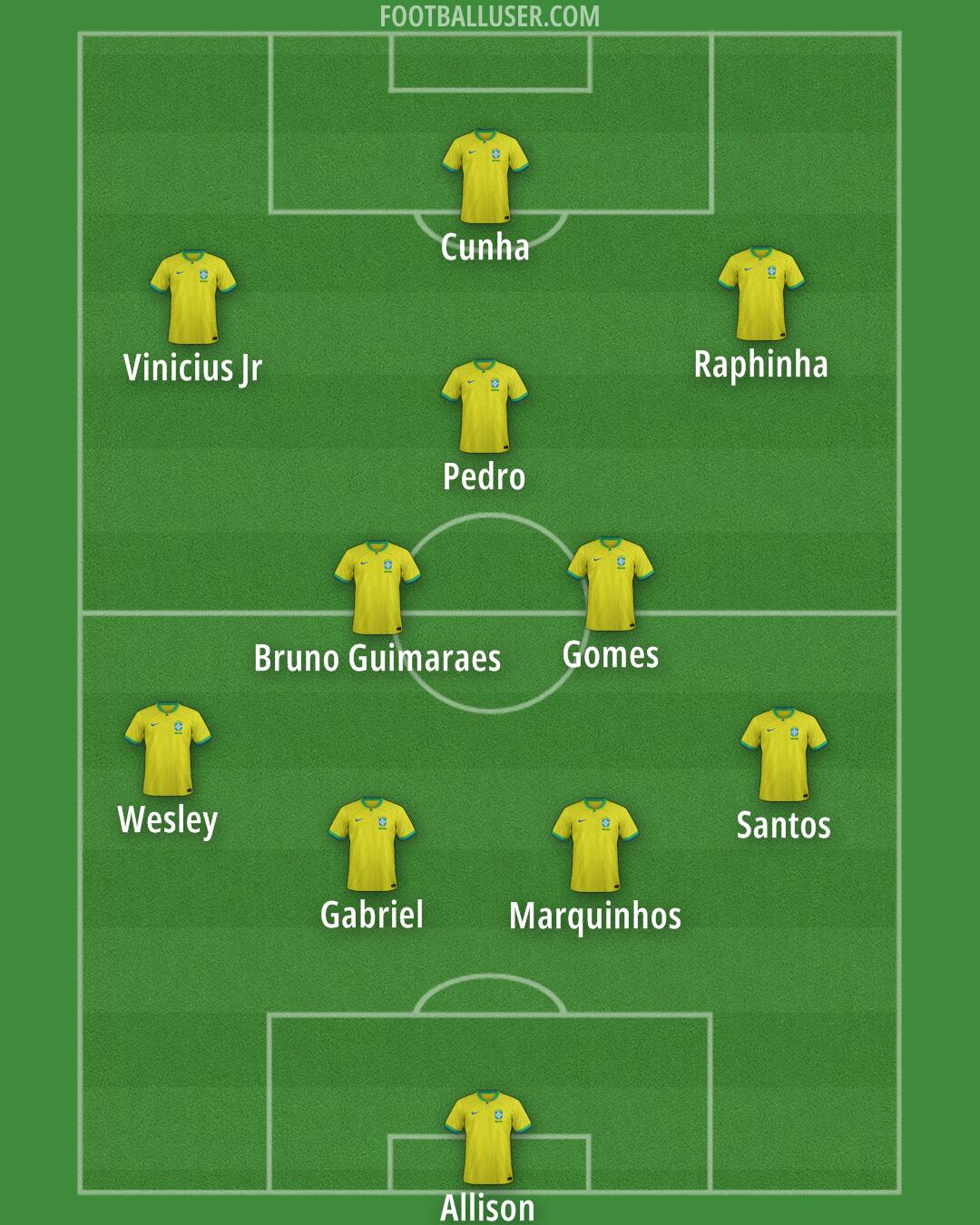Brazil Formation 2026