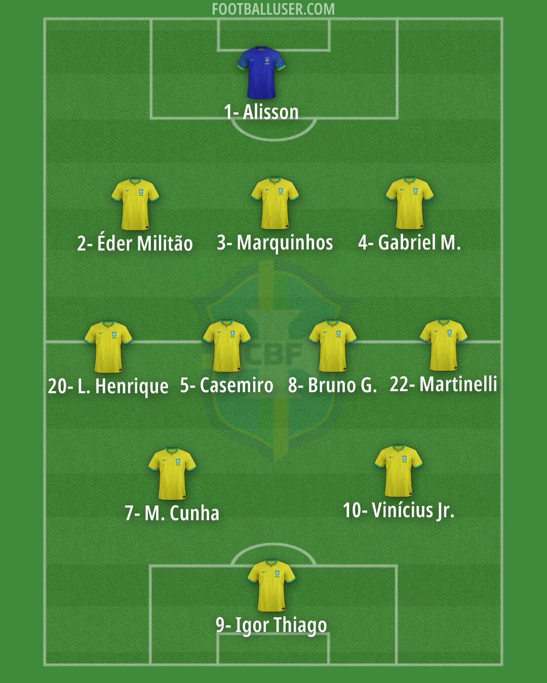 Brazil Formation 2026