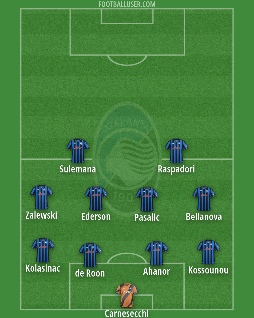 Atalanta Formation 2026