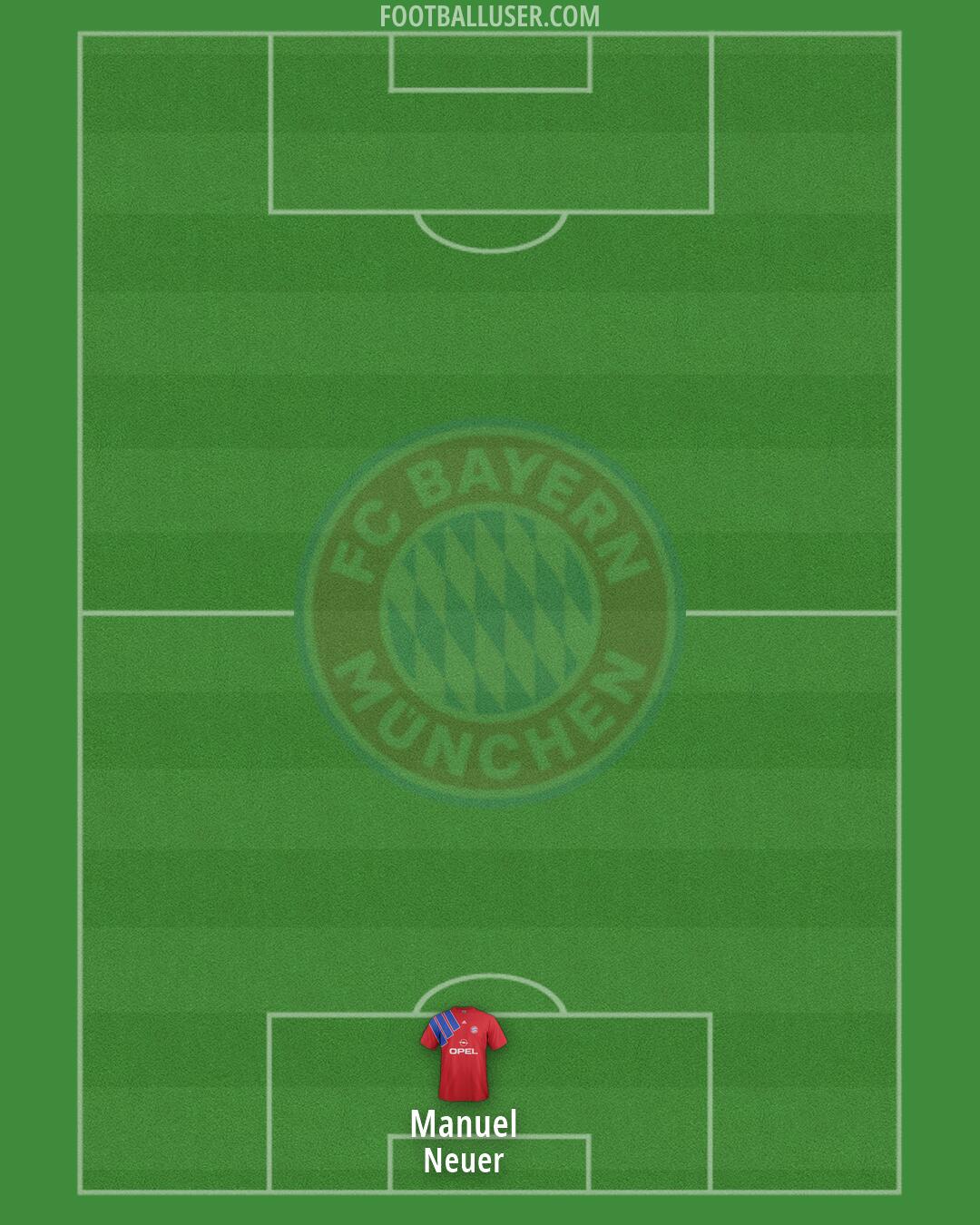 FC Bayern Formation 2026